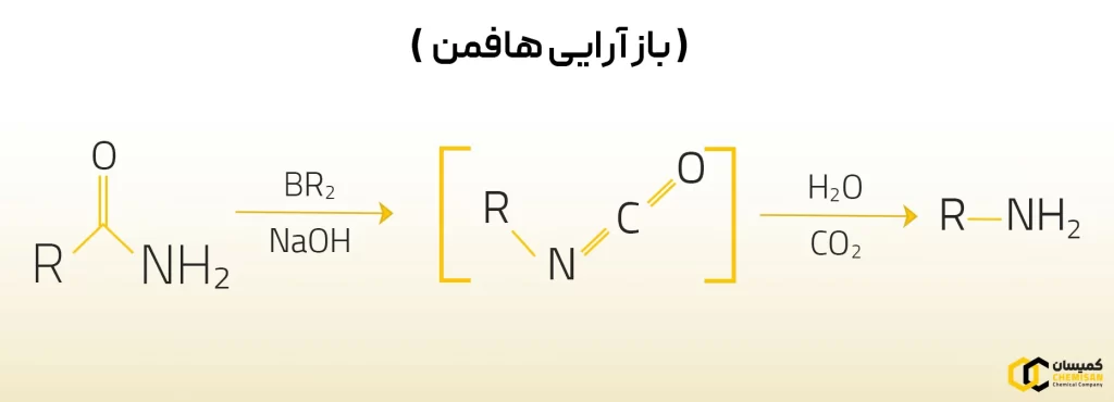 Hofmann-rearrangement