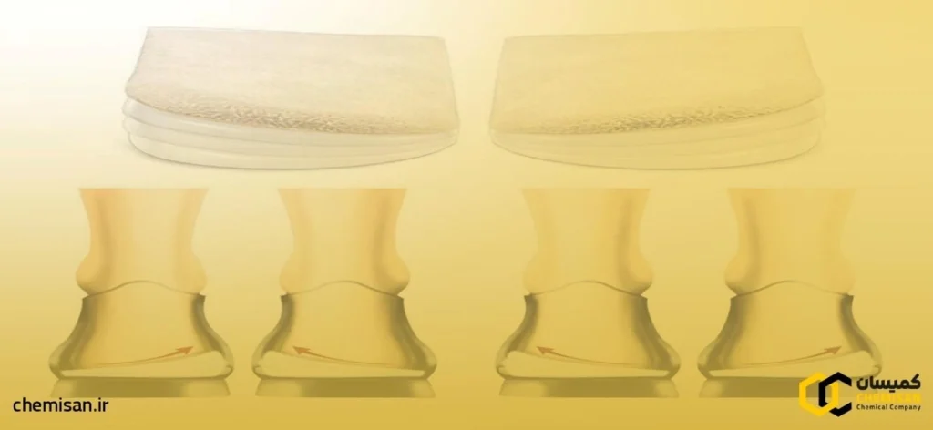 کفی ارتوپدی بازسازی قوس پا